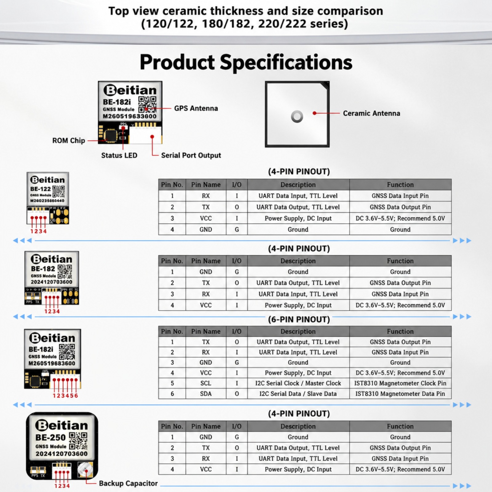Beitian M10 Triple Mode GNSS C - Drone Gps Module recensione e prezzo